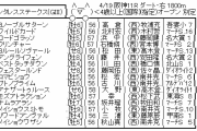 4/19(日) 第25回 アンタレスステークス(GIII)
