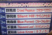 英語にしたらかっこいい都道府県ランキングがこちらWWW