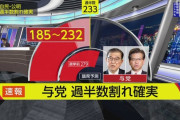 衆院選 自公過半数割れ確定