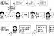 これが聞き上手の会話の仕方らしい