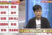ネプリーグ「横浜DeNAで、シーズン10セーブ以上を上げた投手、全て答えろ」