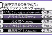 「途中で見るのやめた」大河ドラマランキング、堂々1位は「ノリが軽すぎ」歴代ワースト視聴率作品