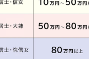 【まとめサイト】日本人は「戒名」というシステムについて疑問を持たないのはどうして？