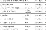 GEO「ランキングはすべてSwitchソフトで席捲した。今後のPS5の新作の発売に期待」