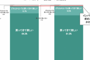 日本人の8割超「正直、インバウンド中国人に戻ってきて欲しい！」　悪口ばっかり言ってる癖にこれ