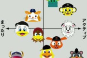 プロ野球の球団マスコットが好きな人‍️