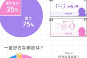 乃木坂46公式『乃木坂ちゃんの心の中を覗き見♡個人調査レポート』Q1.〜Q6. 結果がこちら
