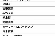信頼できる情報番組のコメンテーターランキング！ 八代英輝、橋下徹を抑えた1位は？
