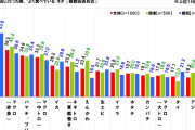 【衝撃】回転寿司で「ちょっと待って！それ、誰が食べるの…？（笑）」と思ったメニューといえば