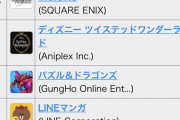 【悲報】コロプラへの損害賠償請求額、49億5000万円から96億9900万円に増額されてしまう