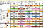 酒のつまみランキング、発表される！！！