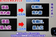 家のテレビは何インチ？