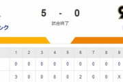 【5-0】巨人に快勝！！柳田・ウォーカーがホームランでリード、大津の6回無失点 杉山が抑えゲームセット
