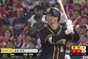 阪神・近本 .281 8本 31打点 21盗塁 OPS.728