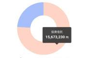 【悲報】NISA年始一括オルカン組、圧勝ｗｗｗｗｗｗ