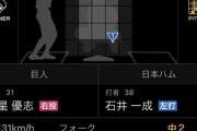新庄「初球ヒットにしたら次スタメンな」日ハム野手「！！！」