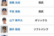 パリーグ奪三振ランキング、ロン毛に乗っ取られる…