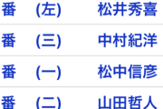 日本の野球選手で歴代一位と言える選手って誰？