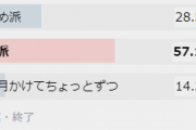【艦これ】8月もそろそろ終わりか、戦果砲今月はどのぐらい打った？
