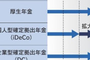 iDeCoを語りたい