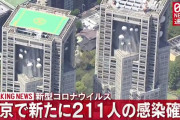 【9/3】東京都で新たに211人の感染確認　5日ぶりに200人上回る　新型コロナウイルス