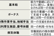 彡(ﾟ)(ﾟ)「同一労働同一賃金か…」
