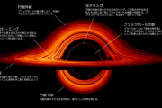 ブラックホールの中心、どうなってるのかいまだによくわからない模様…