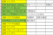 【にじ甲2024】熱狂にじさんじ甲子園の予定もう出てるんか【7/18(木)17:00～】