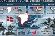 【自治領グリーンランド】デンマーク、同国軍部隊に実弾装備許可とかする臨戦態勢を命令「米国の攻撃に備えよ」