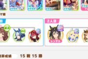 【ウマ娘】遂に追込も先行レベルの育成に辿り着いたのか…