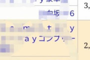 【朗報】欅坂ドキュメンタリー、なんだかんだ1番売れてしまうwwwwwww