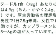 WHO「日本人よ、塩分は1日5g以下にしろ。これが最後の警告だ」