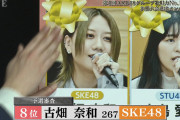 【SKE48】第4回AKB48歌唱力No1決定戦 決勝進出メンバーが決定