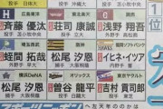 各スポーツ紙のドラフト1位予想、ロッテが見事にバラバラwww