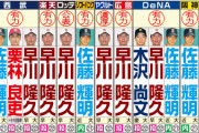 カープドラ1は早川 栗林 入江が有力も「結論は決まらない。クジで負けた時のことも考えないと」