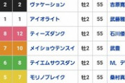 ●3歳世代←ダート最強、4歳世代←芝最強、5歳←こいつら