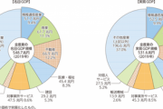 なぜゴールデンウィークを廃止するべきだと筆者がこれだけ提言しても世間は何も変わらなかったのか