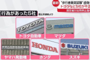 【悲報】トヨタ「本当に良い車をお客様に届けたいという思いが強すぎてこのような不正を働いてしまったんです...」