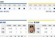 【虎実況】中日 対 阪神（ナゴヤＤ）[7/25]14:00～