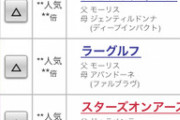 ●ワイちゃんの大阪杯予想が凄すぎると話題にｗｗｗｗｗｗｗ
