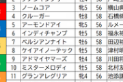 【安田記念】アーモンドアイ4枠5番、インディチャンプ4枠6番