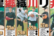 巨人ローテ平均年齢 23.5歳