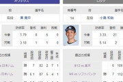 ロッテは目の前での優勝を阻止できるか…今日からのオリックス2連戦、1試合でも勝てば胴上げ回避