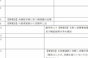 【速報】脳外科医竹田くん（46）と上司（59）、無事書類送検される
