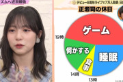 【日向坂46】正源司陽子の休日、ヤバいｗ