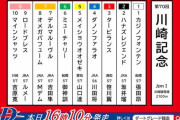 1/27(水)第70回 川崎記念（JpnI)