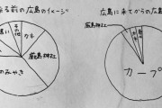 広島　お前らが笑ったコピーをぺーinばいくちゃんねる板