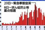 9月8日の東京コロナ関連速報、感染者数1834人　高齢者108人　死亡17人？！