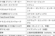 放置するゲーム、日本で10位ｗｗｗｗｗｗｗ