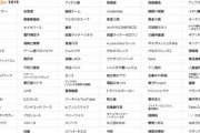 【2019年ネット流行語】アクセス数上位の100単語を公開ｗｗｗｗｗｗｗｗｗ